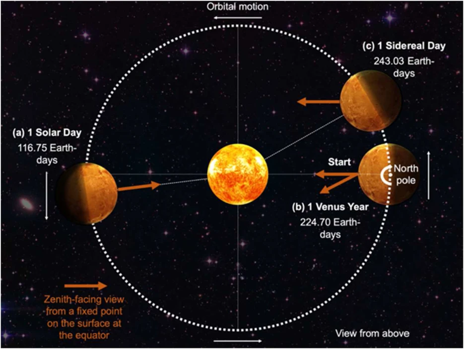 27 amazing verses of the Quran about the universe in hindi