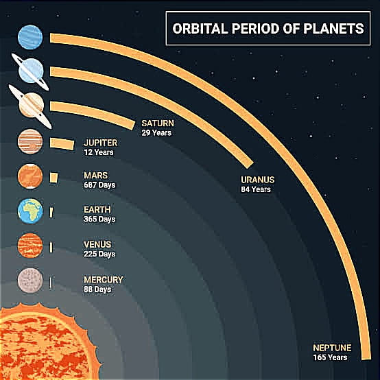 27 amazing verses of the Quran about the universe in hindi