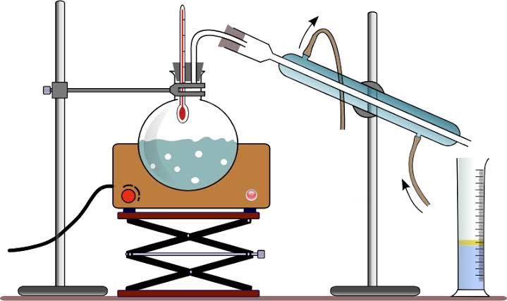 Revolutionary discoveries and inventions of Muslim scientists in hindi